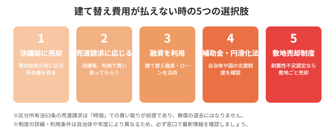 マンション建て替え費用が払えない時の5つの選択肢｜ハウスドゥ茨城グループ