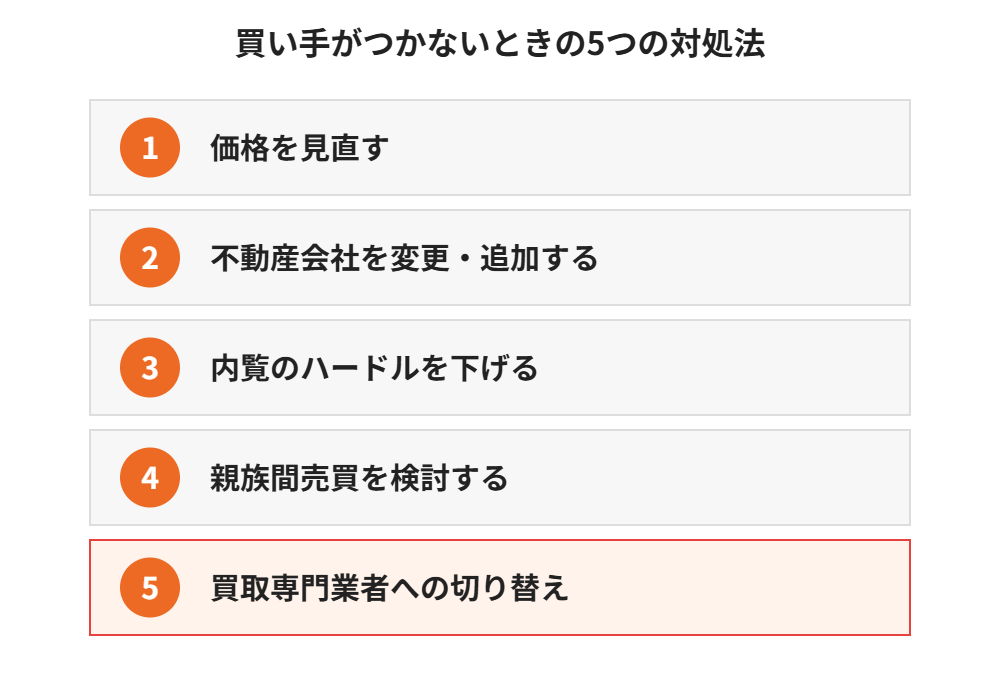 任意売却で買い手がつかないときの5つの対処法一覧