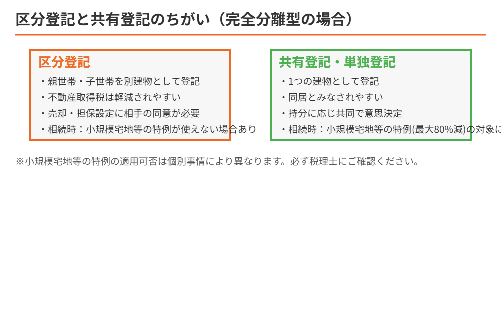 二世帯住宅 区分登記 共有登記 違い|ハウスドゥ