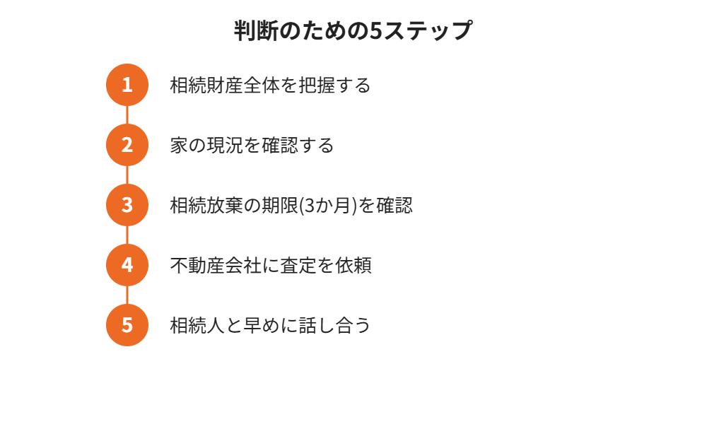 親の家の相続 判断のための5ステップ|ハウスドゥ茨城