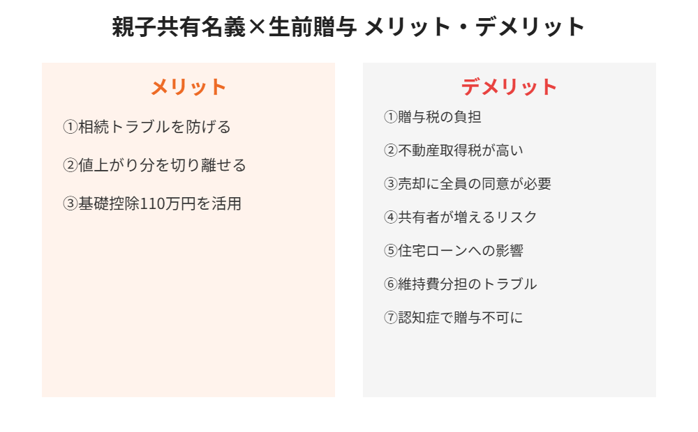 親子共有名義×生前贈与のメリット・デメリット比較図