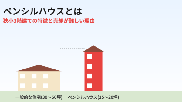 ペンシルハウスとは｜狭小3階建ての特徴と売却が難しい5つの理由【2026年】