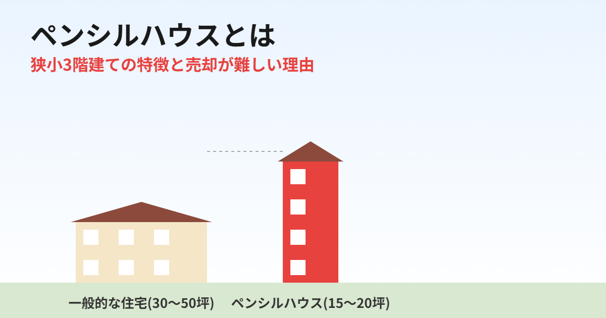 ペンシルハウスとは|狭小3階建ての特徴と売却が難しい理由|ハウスドゥ茨城