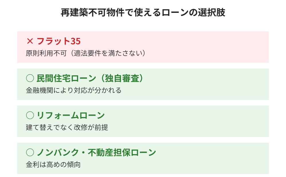 再建築不可物件で使えるローンの選択肢比較｜ハウスドゥ茨城