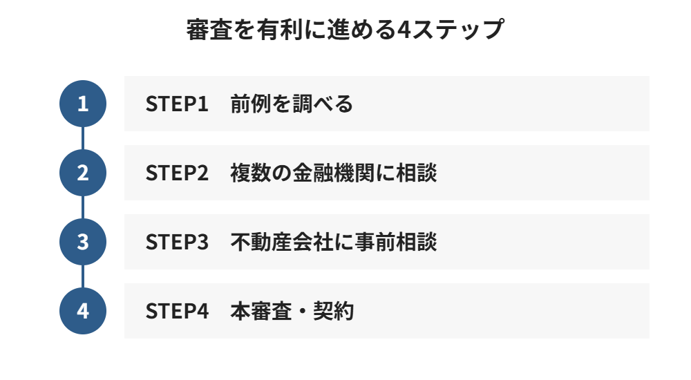 再建築不可物件のローン審査を有利にする4ステップ｜ハウスドゥ茨城