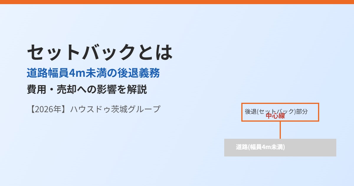 セットバックとは|道路幅員4m未満の後退義務|ハウスドゥ茨城