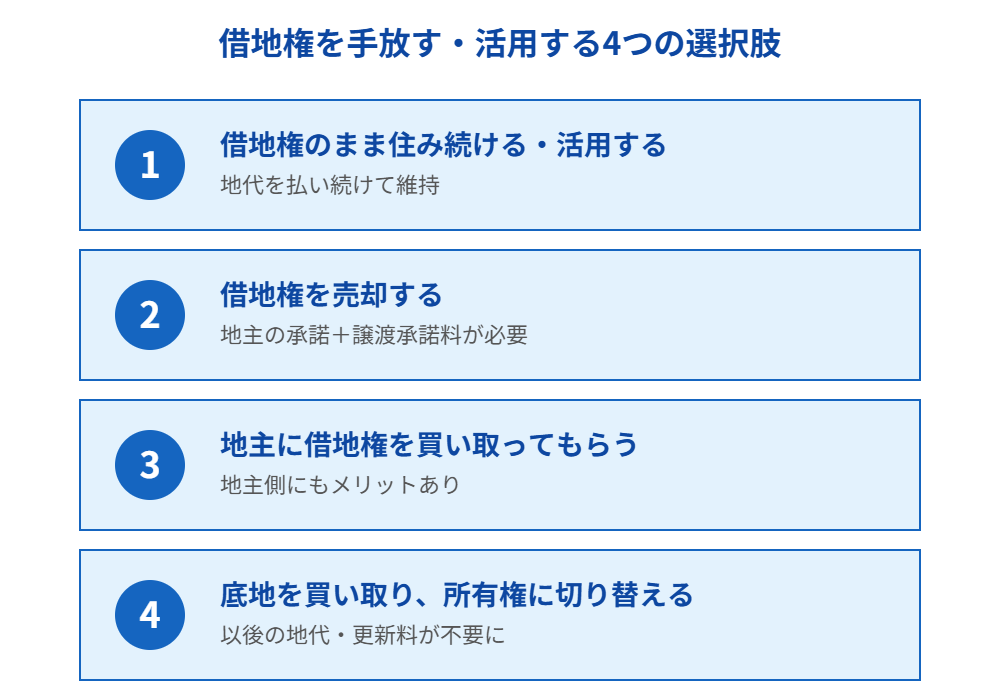 借地権を手放す4つの選択肢|ハウスドゥ茨城
