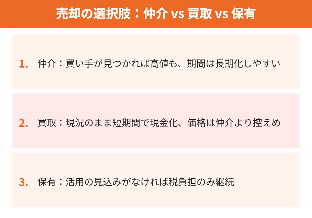 市街化調整区域の売却の選択肢比較|ハウスドゥ茨城