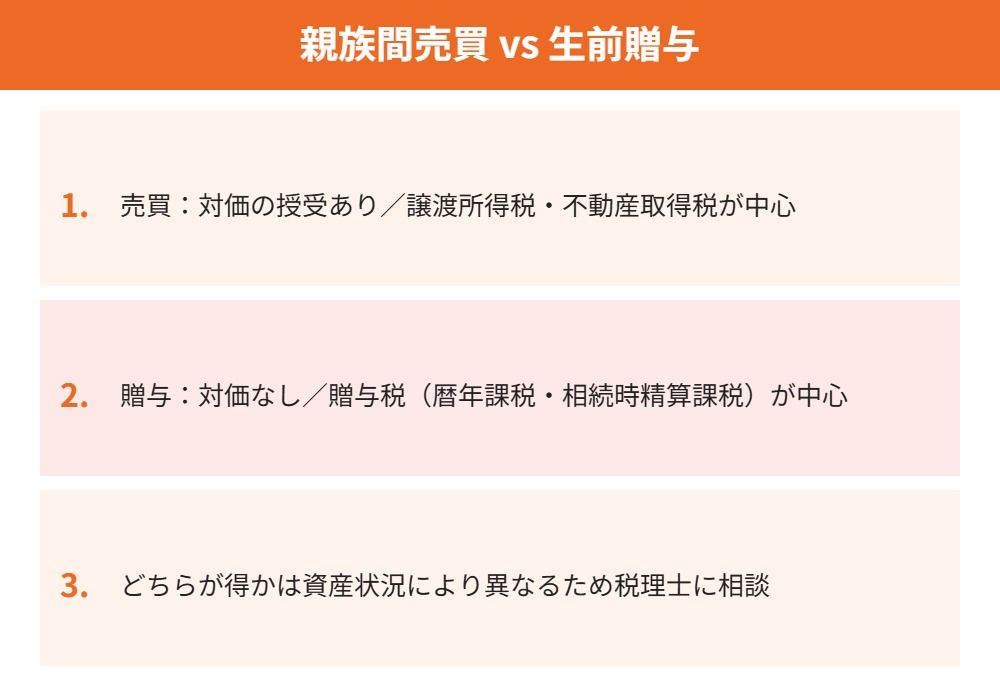 親族間売買と生前贈与の違い|ハウスドゥ茨城