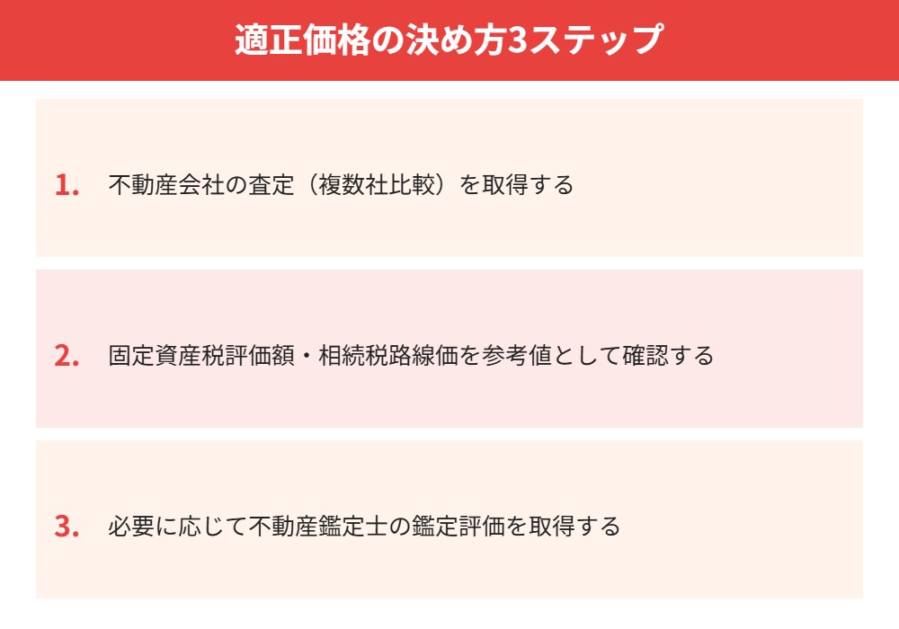 親族間売買の適正価格の決め方|ハウスドゥ茨城