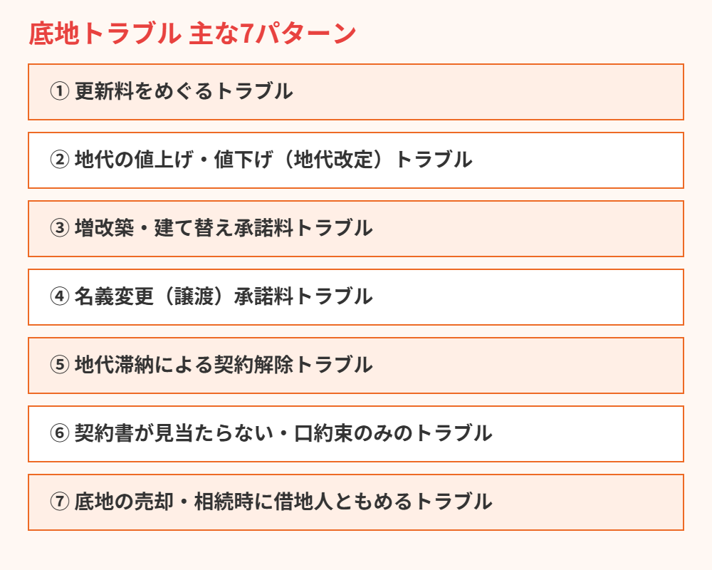 底地トラブルの主な7パターン一覧|ハウスドゥ茨城グループ