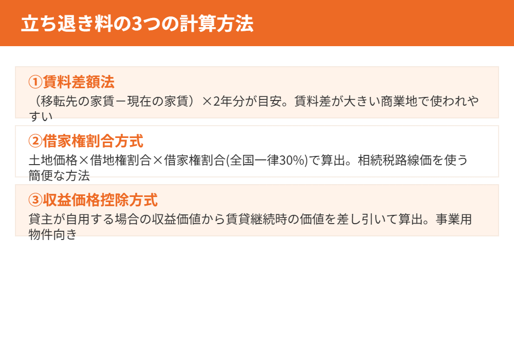 立ち退き料の計算方法比較 賃料差額法・借家権割合方式・収益価格控除方式 ハウスドゥ茨城