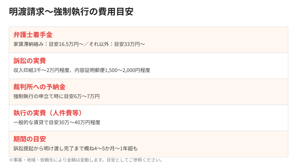 立ち退き拒否 明渡請求 強制執行の費用目安|ハウスドゥ茨城