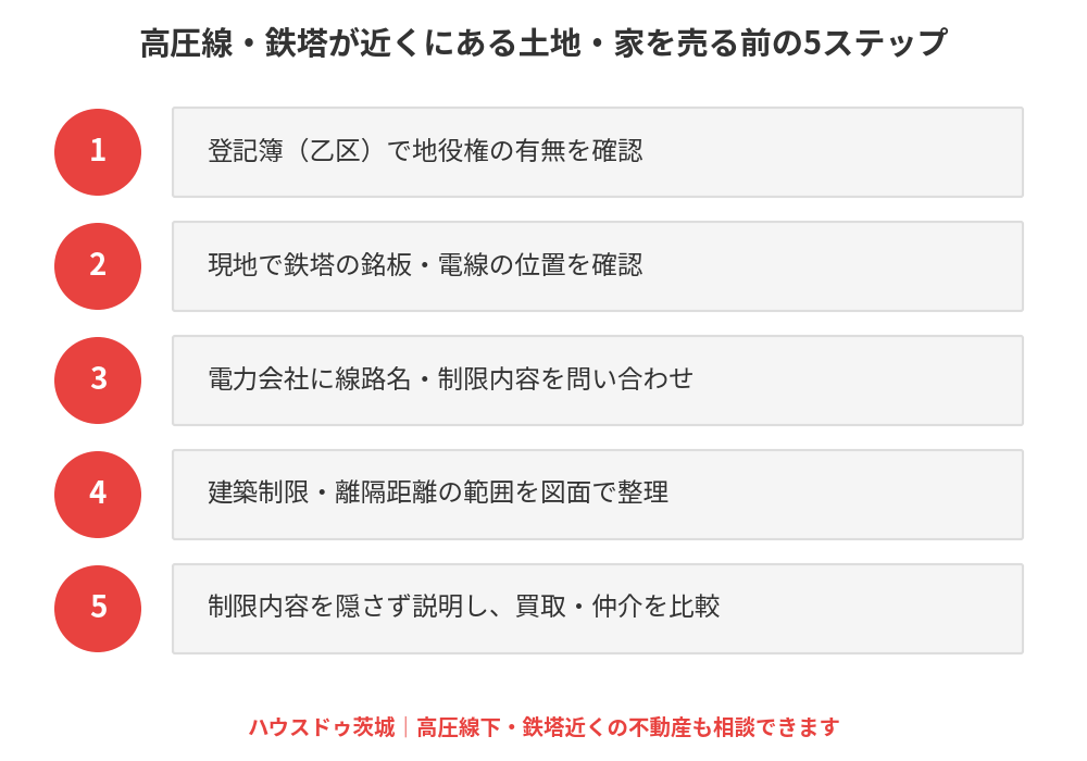 高圧線・鉄塔が近くにある土地・家を売る前の5ステップ|茨城県の不動産売却|ハウスドゥ茨城