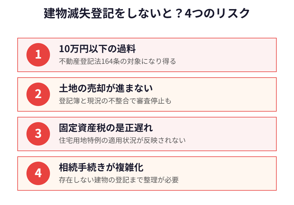 建物滅失登記をしないと?4つのリスク早見表 ハウスドゥ茨城グループ