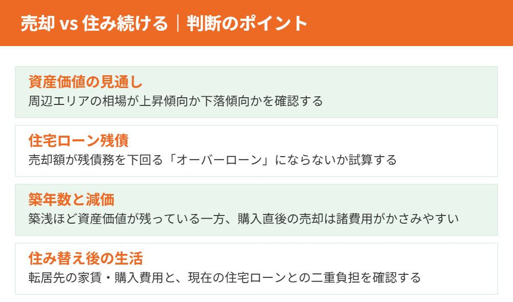 建売住宅の売却と住み続ける判断ポイント ハウスドゥ茨城