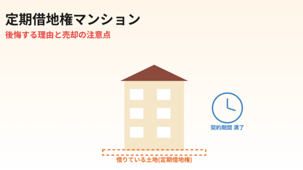 定期借地権マンション後悔｜7つの理由と売却の注意点【2026年】