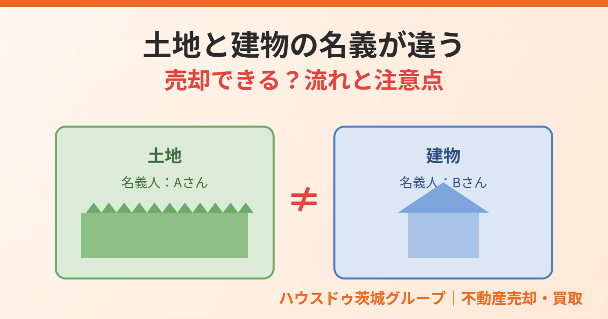 土地と建物の名義が違う不動産の売却|ハウスドゥ茨城グループ