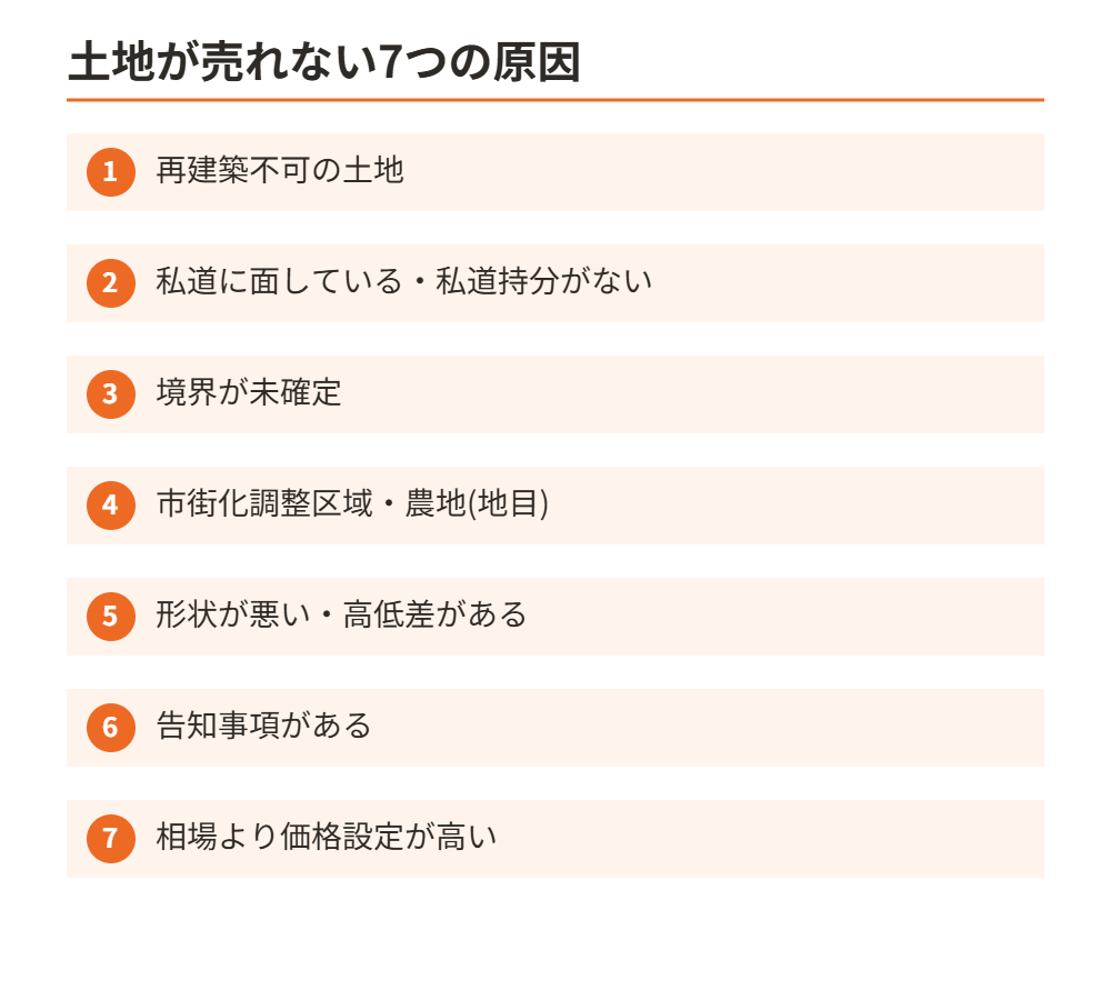 土地が売れない7つの原因の一覧図|ハウスドゥ茨城