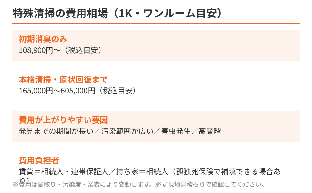 特殊清掃 費用相場|ハウスドゥ