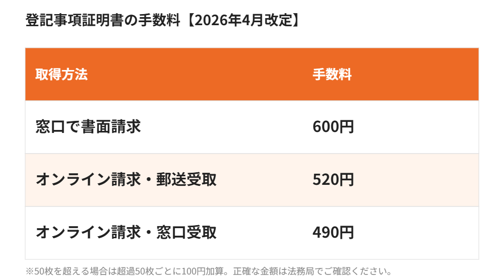 登記事項証明書の手数料2026年｜ハウスドゥ茨城