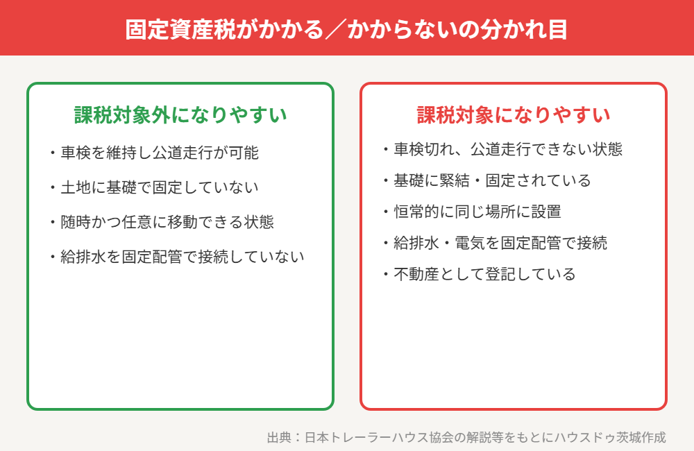固定資産税がかかる/かからないの分かれ目 図解|ハウスドゥ茨城