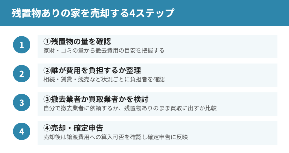 残置物ありの家を売却する4ステップ ハウスドゥ茨城
