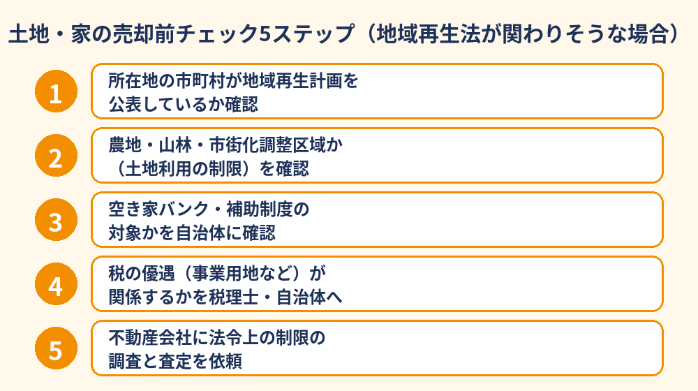 茨城の土地・家の売却前チェック5ステップ(地域再生法が関わる場合)|ハウスドゥ茨城