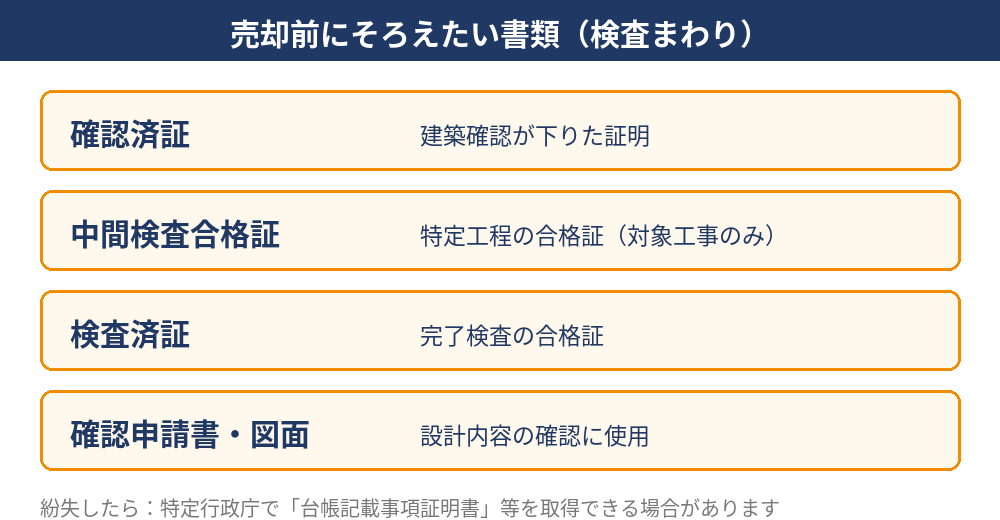 中間検査合格証・検査済証など売却時にそろえたい書類|ハウスドゥ茨城の不動産売却