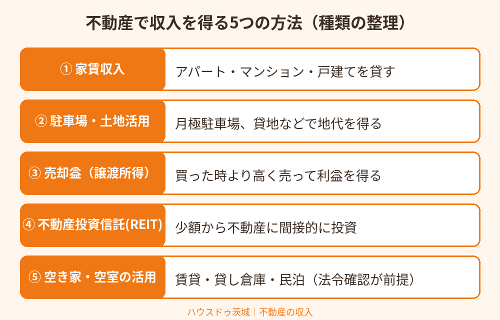 不動産で収入を得る5つの方法｜家賃収入・売却益・土地活用の整理｜ハウスドゥ茨城
