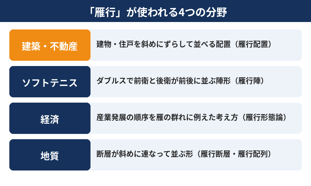 雁行とは何か|建築・ソフトテニス・経済・地質の4分野の意味の違い(茨城県の不動産売却 ハウスドゥ)