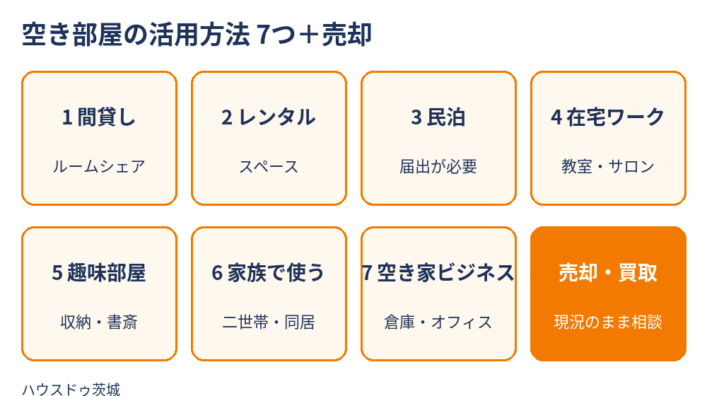 空き部屋の活用方法7つと売却の選び方|ハウスドゥ茨城