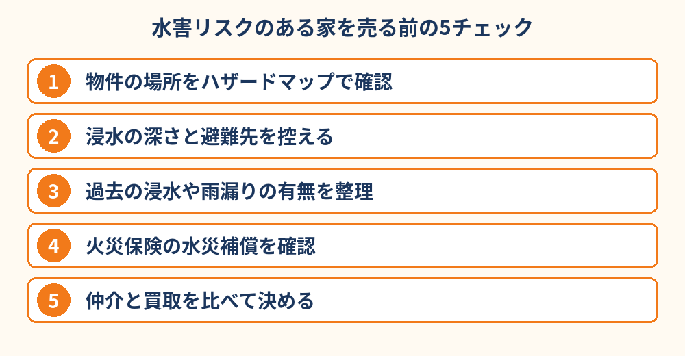水害リスクのある家を売る前の5チェック|水防法とハザードマップ|ハウスドゥ茨城