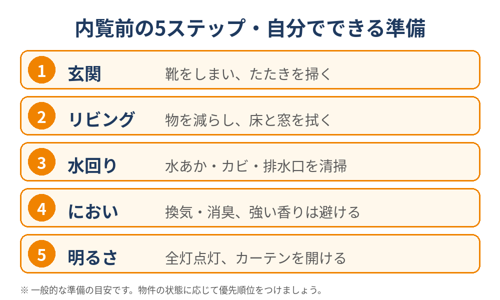 ホームステージング 自分でできる内覧前の5ステップ（玄関・リビング・水回り・におい・明るさ）チェックリスト図解｜ハウスドゥ茨城
