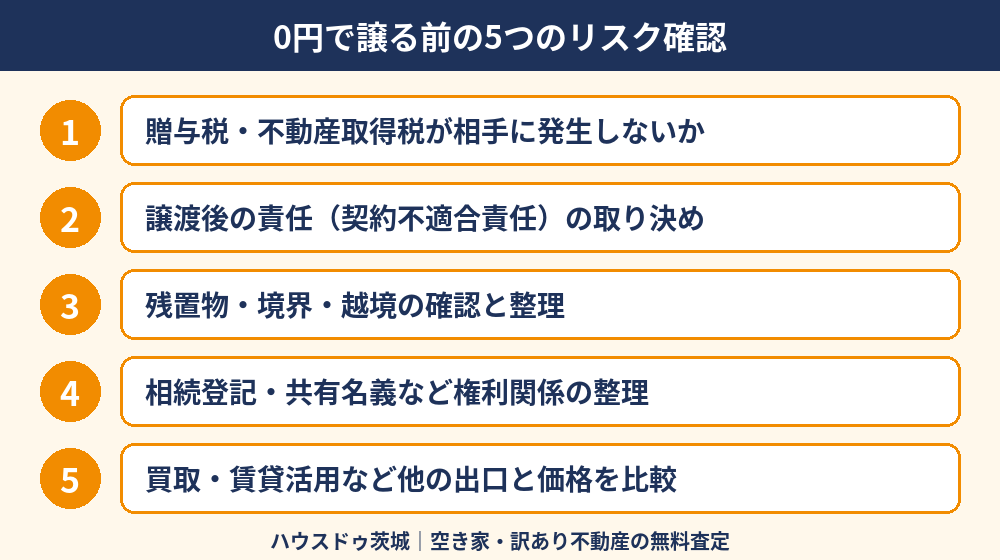 空き家0円譲渡の前に確認する5つのリスク|茨城県|ハウスドゥ