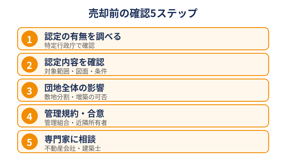 一団地認定の物件を売却する前の確認5ステップ（ハウスドゥ茨城）