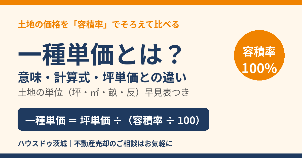 一種単価とは?意味・計算式・坪単価との違い|容積率100%あたりの土地単価(ハウスドゥ茨城)