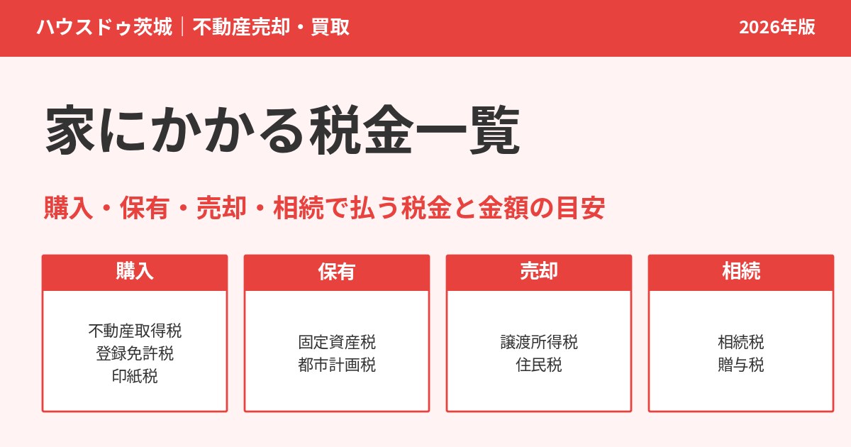 家にかかる税金一覧|購入・保有・売却・相続の税金と金額の目安|ハウスドゥ茨城