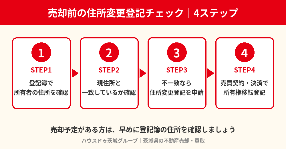 売却前の住所変更登記チェック4ステップ|茨城県の不動産売却 ハウスドゥ