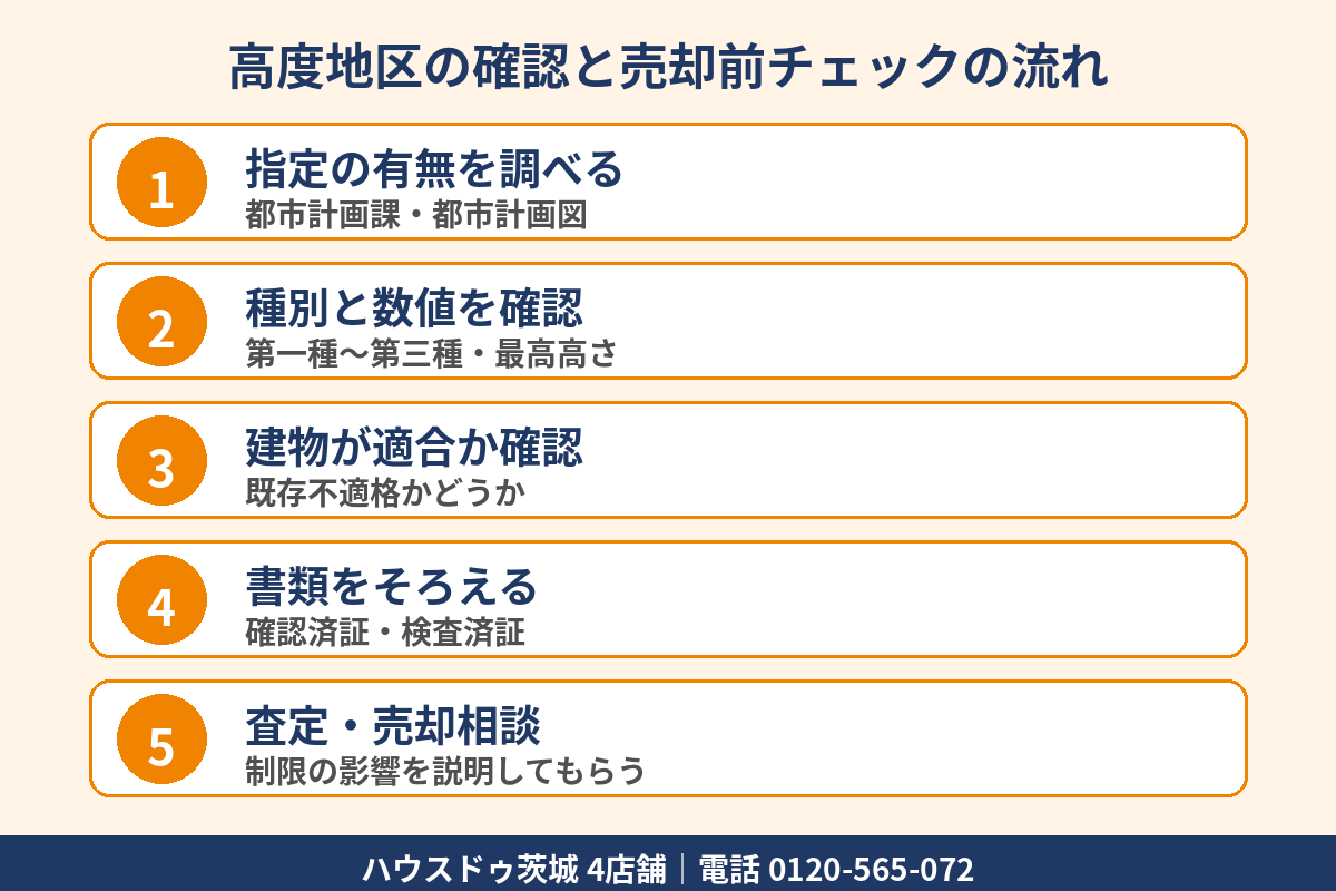 高度地区の確認方法と土地売却前チェックの流れ｜茨城県の不動産売却｜ハウスドゥ