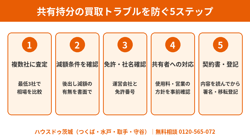 共有持分の買取トラブルを防ぐ確認5ステップ|ハウスドゥ茨城
