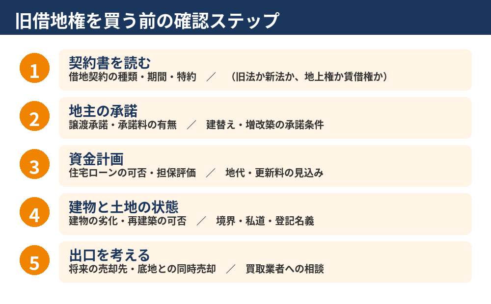 旧借地権を買う前の確認ステップ|契約書・地主承諾・資金計画・建物状態・出口(ハウスドゥ茨城)