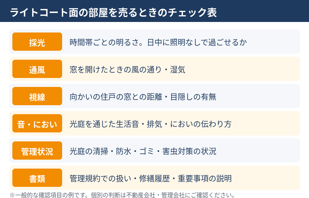 ライトコート面の部屋を売却するときのチェック表|ハウスドゥ 茨城県