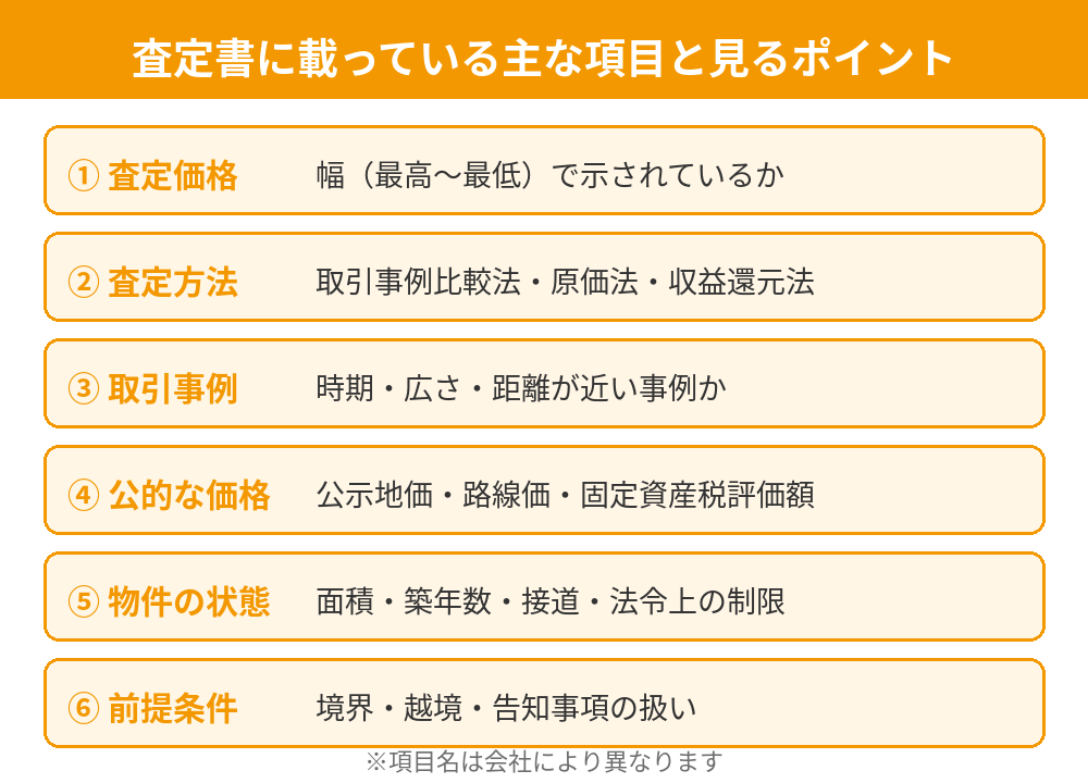 不動産の査定書に載っている主な項目と見るポイントの一覧｜査定価格・取引事例・査定方法｜ハウスドゥ茨城