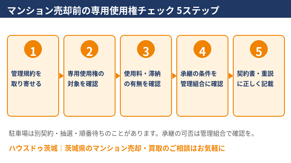 マンション売却前の専用使用権チェック5ステップの図解｜ハウスドゥ茨城