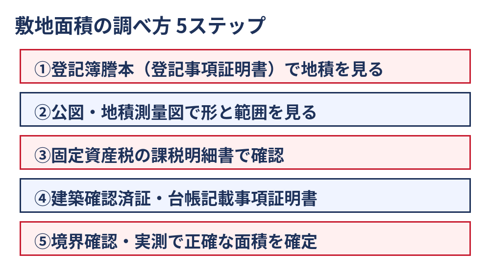 敷地面積の調べ方5ステップ|登記簿・公図・課税明細書で確認|ハウスドゥ 茨城県