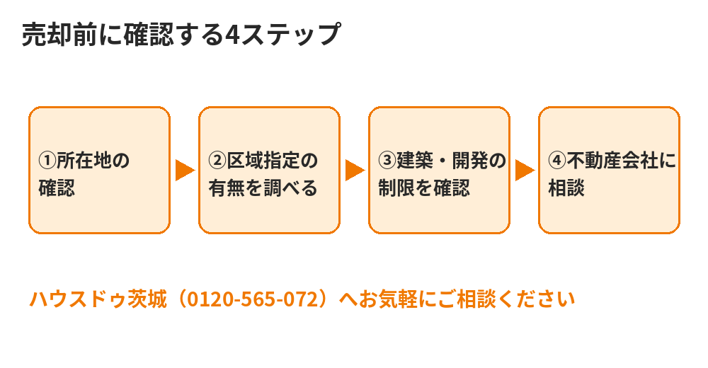 首都圏整備法の区域を踏まえた不動産売却前の確認4ステップ|茨城県のハウスドゥ