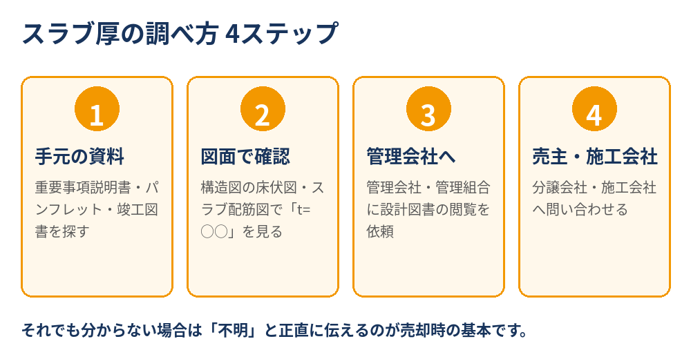 スラブ厚の調べ方4ステップの図解｜マンション売却・購入前の確認
