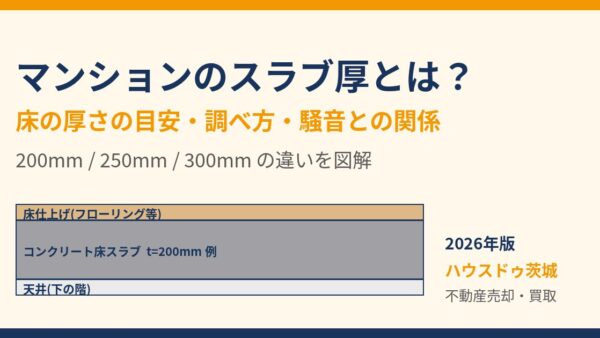 スラブ厚とは？マンションの床の厚さの目安（150・200・300mm）・調べ方・騒音との関係【2026年版】