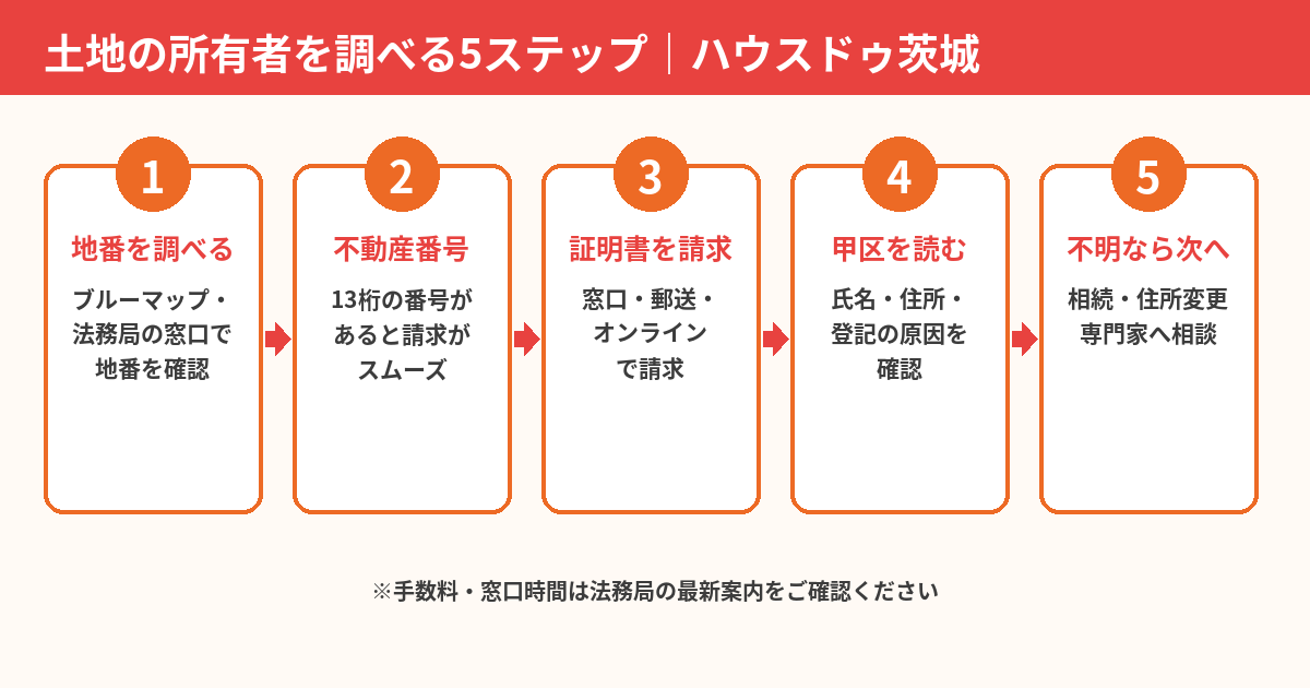 土地の所有者を調べる5ステップの流れ｜ハウスドゥ茨城